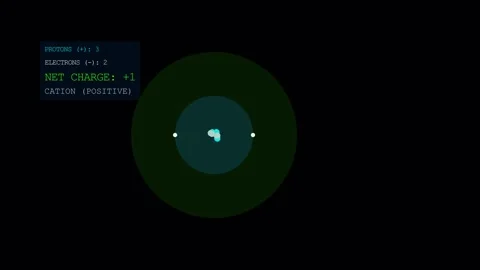 An atom loses or gains electrons to form ions 스톡 동영상 335400360