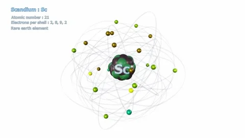 scandium bohr model