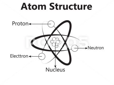 Atom Scientific poster with atomic structure: nucleus of protons and ...