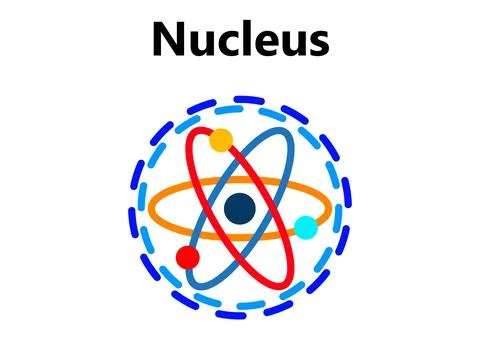 Atom Scientific poster with atomic structure: nucleus of protons Stock Illustration