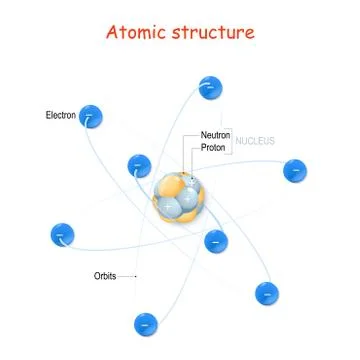 Atom Structure Stock Illustration