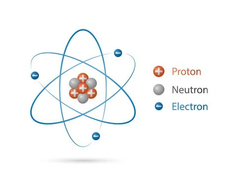 Atom structure model, nucleus of protons and neutrons, orbital electrons Stock Illustration