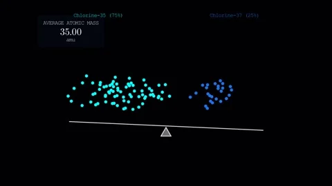 The atomic mass of Chlorine 스톡 동영상 335764387