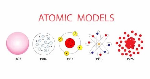 Atomic models, Atomic Models History Infographic, atom structures Illustrazione stock
