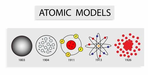 Atomic models, Atomic Models History Infographic, atom structures Illustrazione stock