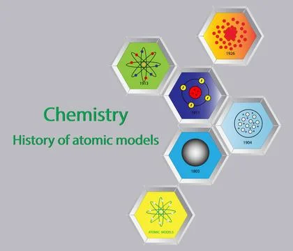 Atomic models, Atomic Models History Infographic Diagram Illustrazione stock