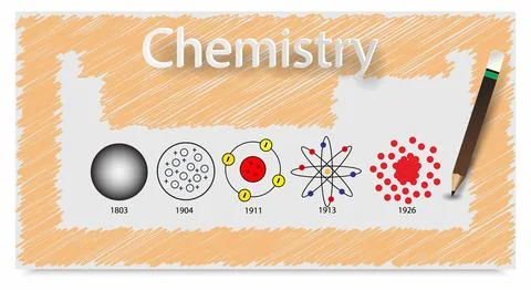 Atomic models, Atomic Models History Infographic, atom structures Illustrazione stock