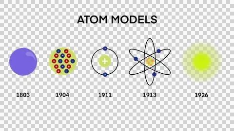 Atomic models, Atomic Models History, Timeline of atomic model theory Illustrazione stock
