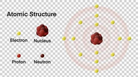 Atomic models, educational Atomic Models and Theories animation video footage Illustrazione stock