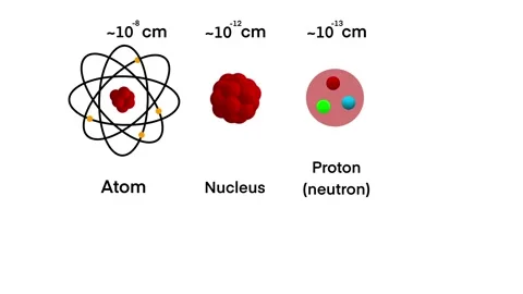 Atomic Scale Modeling, scale model of an... | Stock Video | Pond5