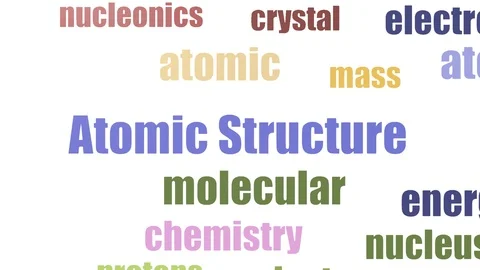 Atomic Structure Tag Cloud Animated Isolated On White Video stock 107231055