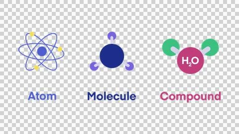 Atoms, molecules, compounds, fundamental components of matter Stock Illustration