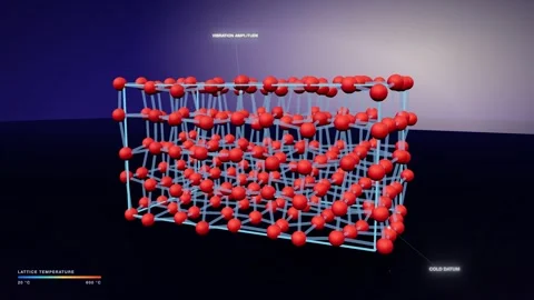 Atoms vibrating harder and drifting apart in a heated crystal lattice seamless 스톡 동영상 344643335