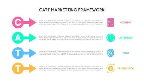 ATT Marketing Framework as a Four-Step Digital Marketing Strategy イラスト素材