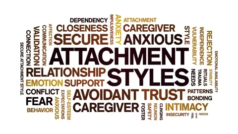 Attachment Styles animated word cloud,animation tag kinetic typography loop. Stock Footage 318309886