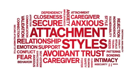 Attachment Styles animated word cloud,animation tag kinetic typography loop. Stock Footage 318309977