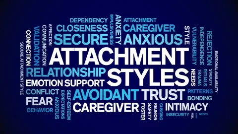 Attachment Styles animated word cloud,animation tag kinetic typography loop. Stock Footage 318310056