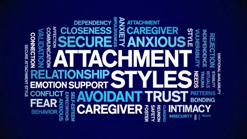 Attachment Styles animated word cloud,animation tag kinetic typography loop. Stock Footage 318310151