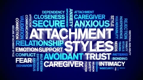 Attachment Styles animated word cloud,animation tag kinetic typography loop. Stock Footage 318310172