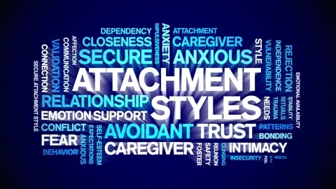 Attachment Styles animated word cloud,animation tag kinetic typography loop. Stock Footage 318310198