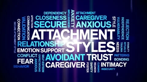 Attachment Styles animated word cloud,animation tag kinetic typography loop. Stock Footage 318310257