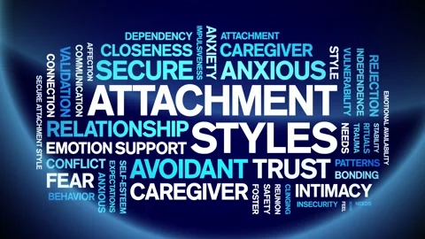 Attachment Styles animated word cloud,animation tag kinetic typography loop. Stock Footage 318310299
