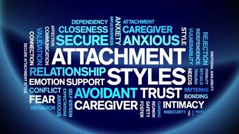 Attachment Styles animated word cloud,animation tag kinetic typography loop. Stock Footage 318310309