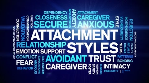 Attachment Styles animated word cloud,animation tag kinetic typography loop. Stock Footage 318310332