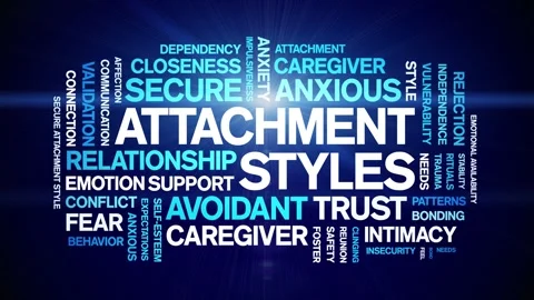 Attachment Styles animated word cloud,animation tag kinetic typography loop. Stock Footage 318310360