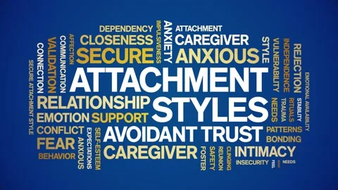 Attachment Styles animated word cloud,animation tag kinetic typography loop. Stock Footage 318310527
