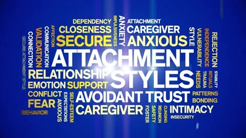 Attachment Styles animated word cloud,animation tag kinetic typography loop. Stock Footage 318310708