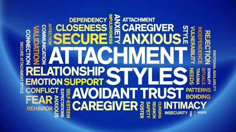 Attachment Styles animated word cloud,animation tag kinetic typography loop. Stock Footage 318310799