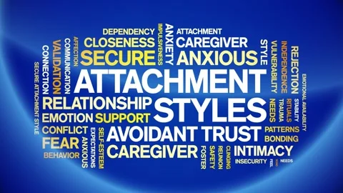 Attachment Styles animated word cloud,animation tag kinetic typography loop. Stock Footage 318310861