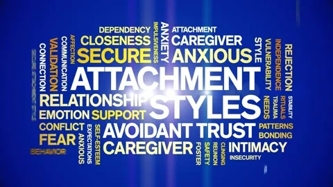 Attachment Styles animated word cloud,animation tag kinetic typography loop. Stock Footage 318336509
