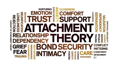 Attachment Theory animated word cloud,animation tag kinetic typography loop. Stock Footage 318306670
