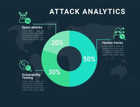 Attack analytics circle infographic design template for dark theme Stockillustratie