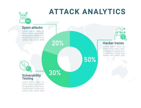 Attack analytics circle infographic design template Stock Illustration