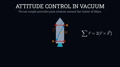 Attitude control in vacuum 스톡 동영상 335190430