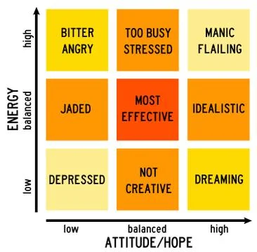 Attitude versus energy Stock Illustration