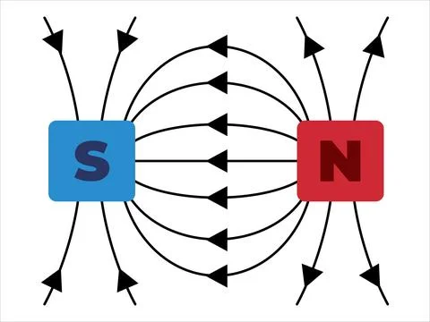 Like attract two magnet pulling scheme magnetic energy attraction south Stock Illustration