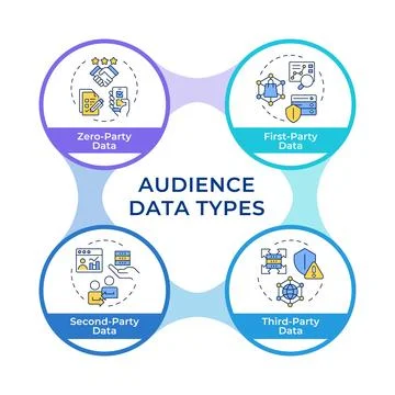 Audience data types infographic circles flowchart Stock Illustration