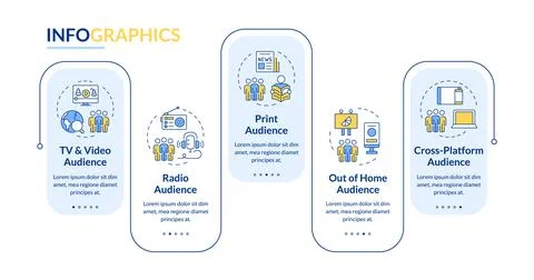Audience measurement methods rectangle infographic vector Illustrazione stock