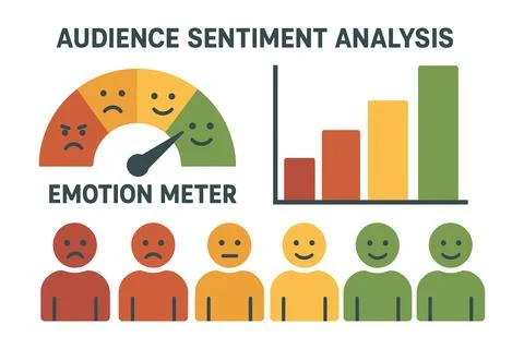 Audience sentiment analysis emotion meter and bar chart data Stock Illustration