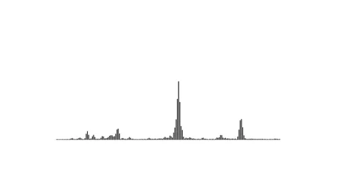 Audio Equalizer Background Animation. spectrum audio animation. Stock Footage 320328124