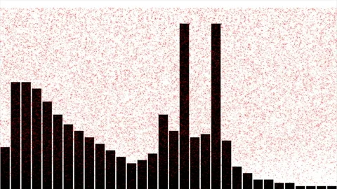 Audio Spectrum Equalizer 動画素材 107940004
