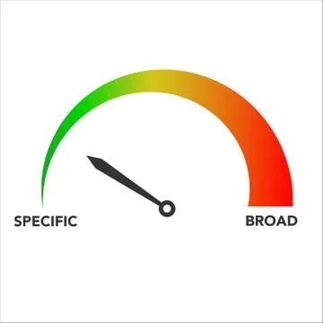 Auditory concept on speedometer. From specific to broad. Vector illustration Stock Illustration