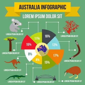Australia infographic elements, flat style Stock Illustration