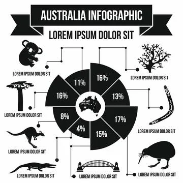 Australia infographic elements, simple style Stock Illustration