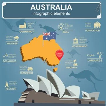 Australia infographics, statistical data, sights Stock Illustration
