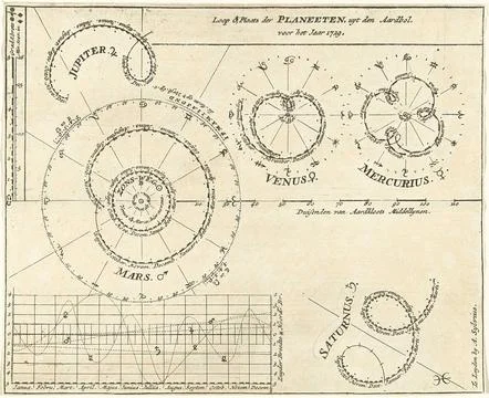Austrian Museums, 17th-20th ct, Course of the planets in the year 1729; Loop &amp; Stockfoto's